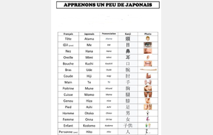 APPRENONS QUELQUES MOTS EN JAPONAIS